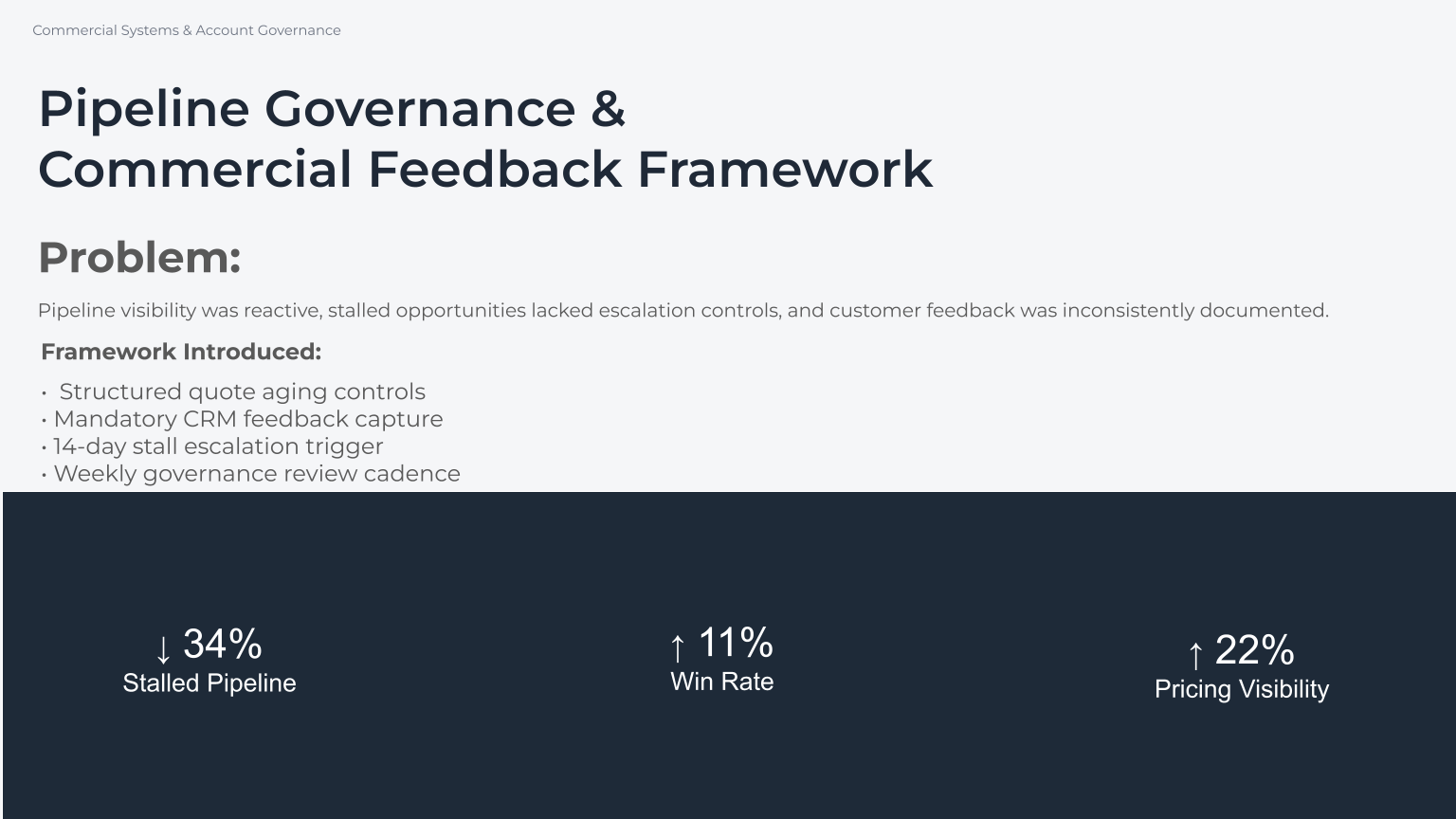 Pipeline Governance Framework